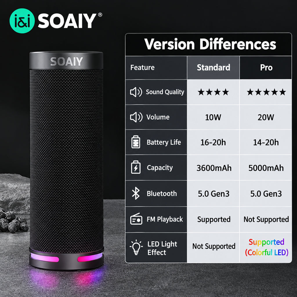 Sony E12 Bluetooth Speaker: High-Quality Sound for Home and Outdoor Use, with a Powerful Subwoofer, Dual Speakers, and High Volume Wireless Audio System